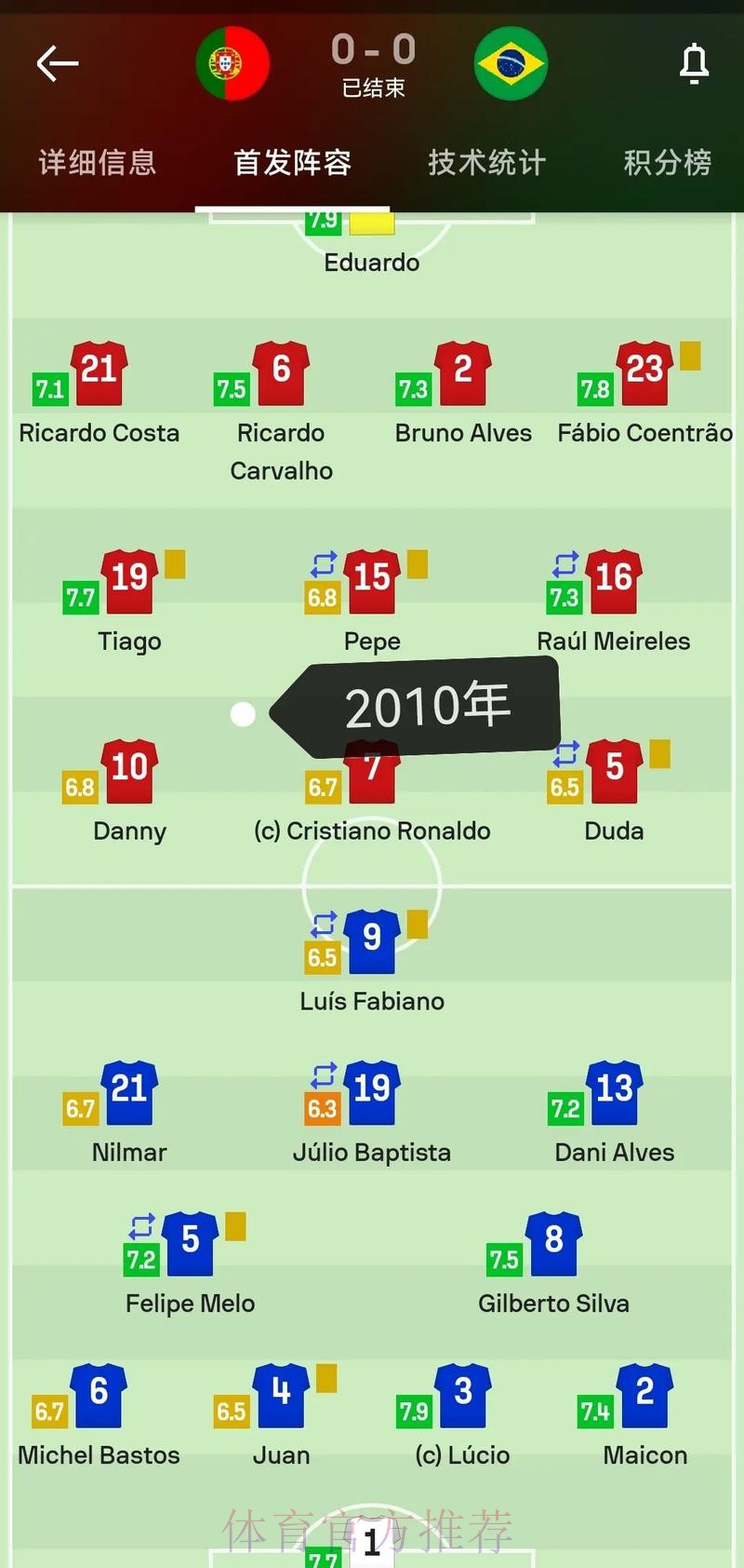 世界杯法国C罗阵容解析深度解读