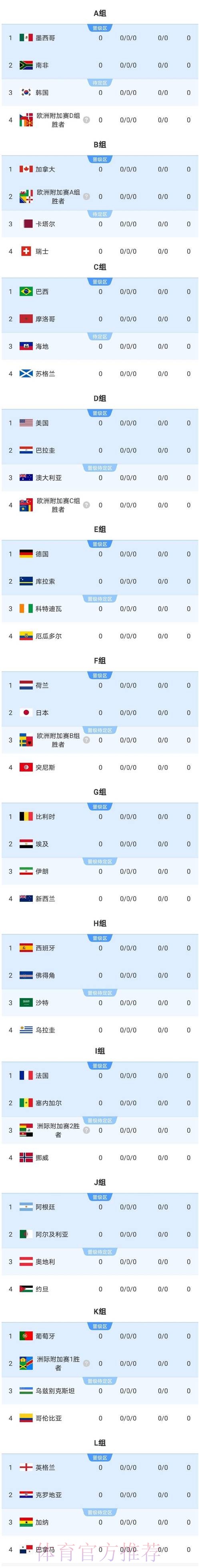 2026美加墨世界杯阵容分析实时