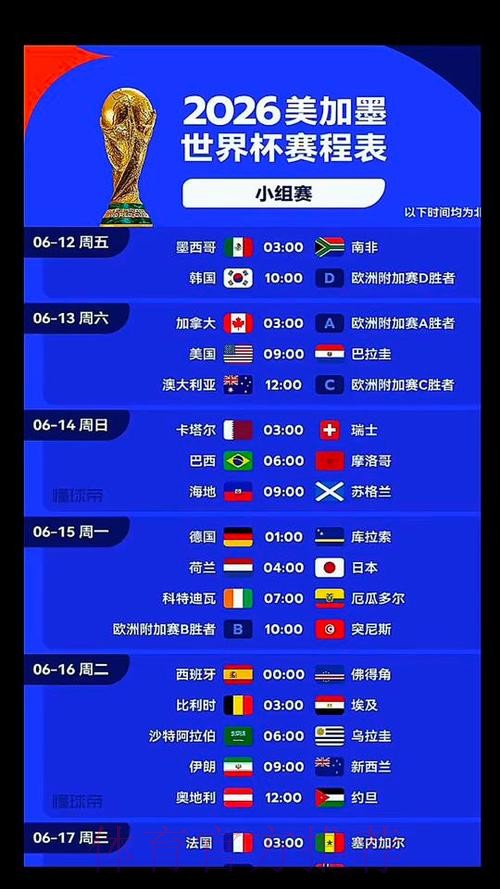 2026美加墨世界杯专家预测什么时候开始 2026美加墨世界杯专家预测什么时候开始