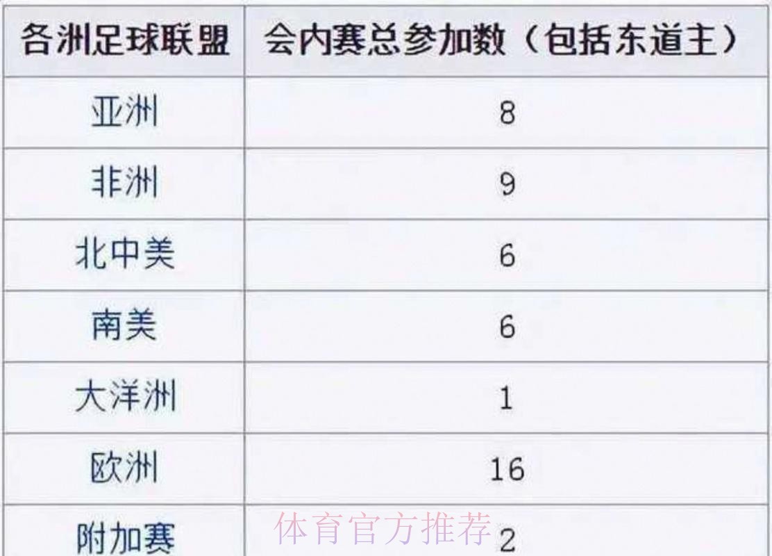 2026世界杯出线规则今日 2026世界杯出线规则今日