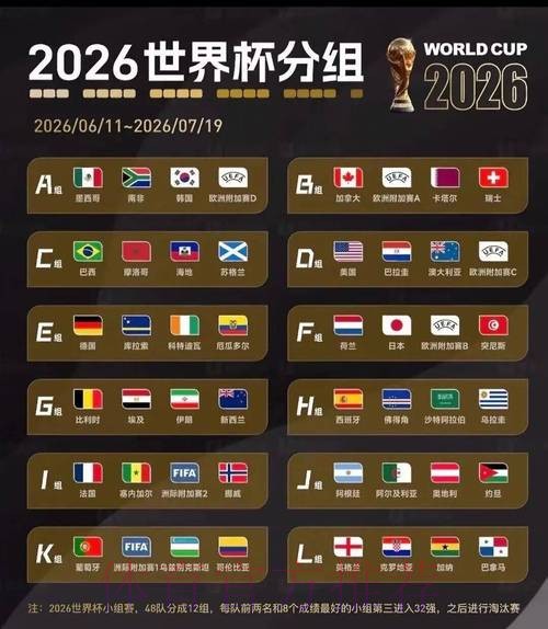 2026美加墨世界杯积分榜最新
