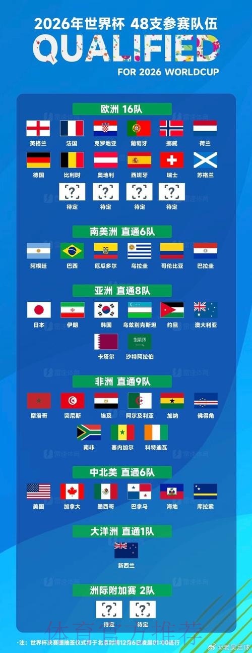 世界杯排名靠谱吗